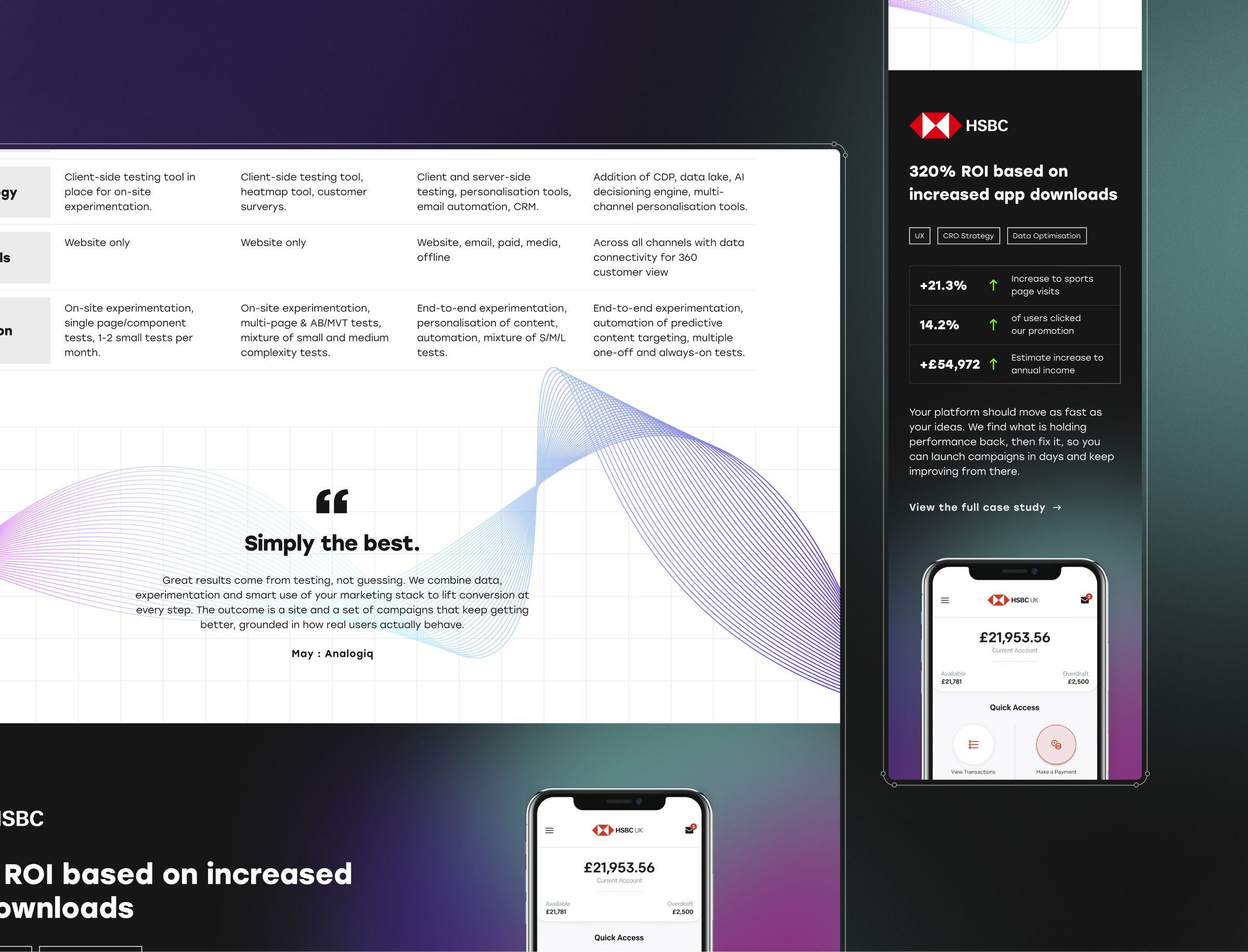 A case study layout displaying HSBC's 320% ROI increase from app downloads, featuring performance metrics, testimonial quote, and mobile app interface mockups.
